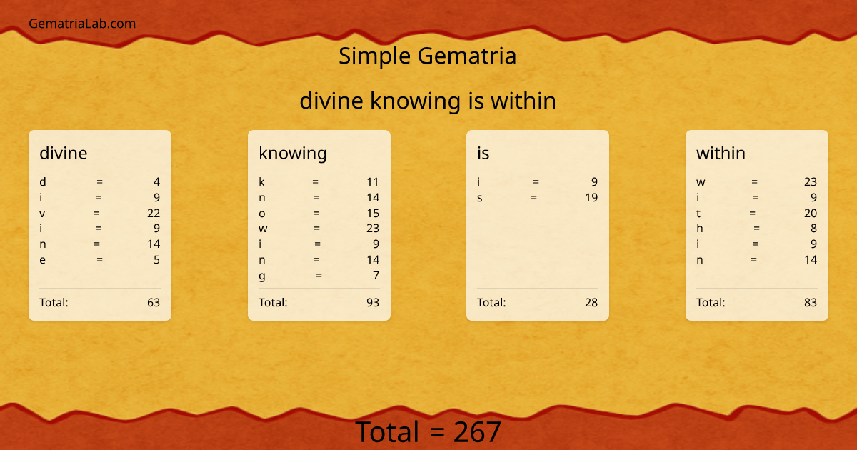 divine knowing is within in simple Gematria